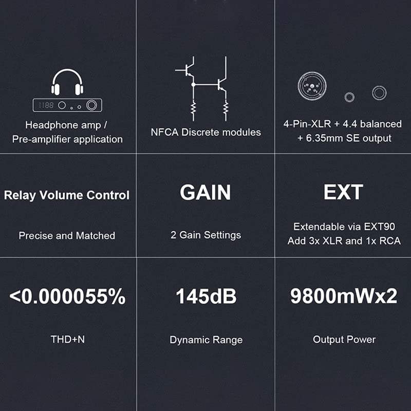 Topping A90 Discrete Fully Discrete Balanced Headphone AMP NFCA 4-Pin-XLR 4.4 Balanced 6.35mm SE Output Pre-Amplifier 2 * 9800mW 2 Gain Settings Headphone AMP Headphone Amplifier(Silver)