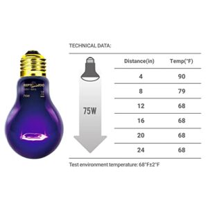 REPTI ZOO 2 Pack Reptile Heat Lamp, 75W Infrared Heat Lamp Simulate Natural Moonlight, Purple Reptile Night Heat Bulb Heat Emitter for Reptile Pets Heating Night Use