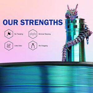 ERYONE Silk Tri-Color Coextrusion PLA Filament,3D Printer 1.75mm,+/-0.03mm, Triple Color Filament 1KG(2.2lbs), Silk Red,Blue and Green