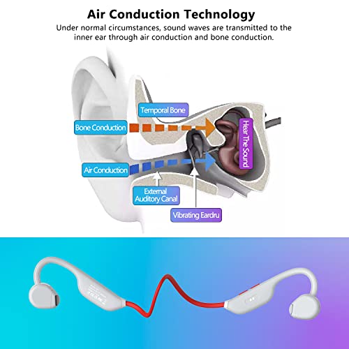 YBX.TREND Open-Ear Headphones Wireless Air Conduction Headphones Bluetooth 5.3 IPX7 Waterproof 8 Hrs Playtime Sport Headsets with Mic Answer Phone Call Music for Driving Running Hiking Yoga Bicycling