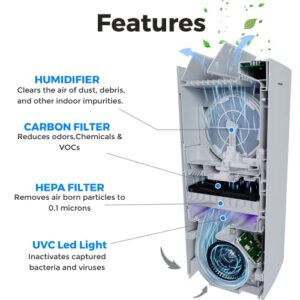 Daikin UVC LED Room Air Purifier and Humidifer (MCKB70YSAU)