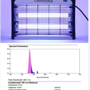 BAIMNOCM UV Disinfection Lamp Hanging Mite Odor Mold Removal Germicidal Lamp with Remote Control Timer UV-C Light Sanitizer with Ozone for Basement Kitchen