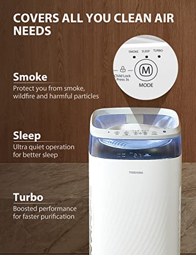 TOSHIBA Air Purifiers for Home|Large Room up to 483 Sq Ft | Smart WiFi Alexa Voice Control |3-Stage Filtration|H13 True HEPA Filter for Allergies, Pets, Smoke, Odors, Dust, Pollen | CADR 312