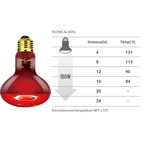 REPTI ZOO 2 Pack Infrared Heat Lamp, 100W Reptile Heat Emitter Infrared Basking Spot Light, Red Heat Lamp for Chickens Coop Reptile Pets Brooder Use