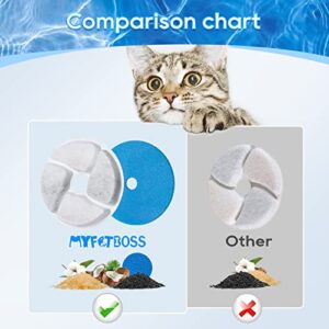 MyfatBOSS Cat Water Filter Replacement, 8 Pack Cat Fountain Filters, Filter for Cat Water Fountain, Cat Water Fountain Filter for 61oz/1.8L Cat Fountain