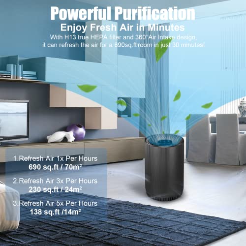 Muliap Air Purifiers For Bedroom Home, H13 HEPA Filter,Remove 99.97% Smoke, Pet Dander, Odor, Dust,24dB Quiet Sleep Air Purifier,2 Level Nightlight Air Purifiers,White KJ80.