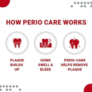 Perio-Care Gel for Trays (5 Tubes + Trays) - 1.7% Hydrogen Peroxide Gel - Designed to Treat Bleeding Gums, Gingivitis, Periodontitis, Periodontal Disease and Gum Disease