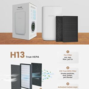 Airversa HomeKit Air Purifier with Thread, 𝗥𝗲𝗾𝘂𝗶𝗿𝗲𝘀 𝗧𝗛𝗥𝗘𝗔𝗗 𝗘𝗻𝗮𝗯𝗹𝗲𝗱 𝗔𝗽𝗽𝗹𝗲 𝗛𝗼𝗺𝗲 𝗛𝘂𝗯 3-Stage H13 True HEPA Filter Smart Air Cleaner 1000 sq.ft Purelle AP2