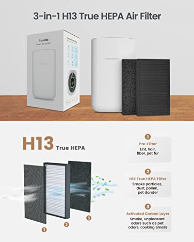 Airversa HomeKit Air Purifier with Thread, 𝗥𝗲𝗾𝘂𝗶𝗿𝗲𝘀 𝗧𝗛𝗥𝗘𝗔𝗗 𝗘𝗻𝗮𝗯𝗹𝗲𝗱 𝗔𝗽𝗽𝗹𝗲 𝗛𝗼𝗺𝗲 𝗛𝘂𝗯 3-Stage H13 True HEPA Filter Smart Air Cleaner 1000 sq.ft Purelle AP2