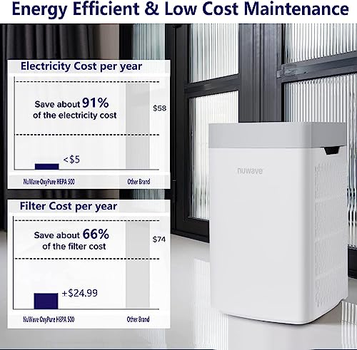 Nuwave Air Purifiers for Home Large Room Up to 1130 Sq Ft, Portable Air Purifier with H13 True HEPA & Carbon Filter for Allergies Pet Dander Smoke Dust, 18dB Quiet for Bedroom, Energy Star Certified