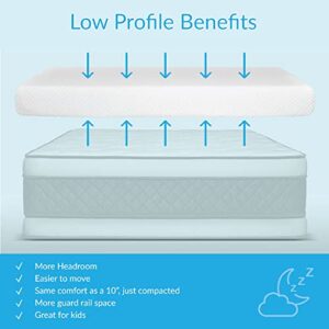 Max & Lily 5 Inch Mattress for Kids Bed/Bunk Bed/Trundle, Memory Foam Mattress in a Box, Medium Firm Support with Breathable Cooling Cover, CertiPUR-US Certified, Twin