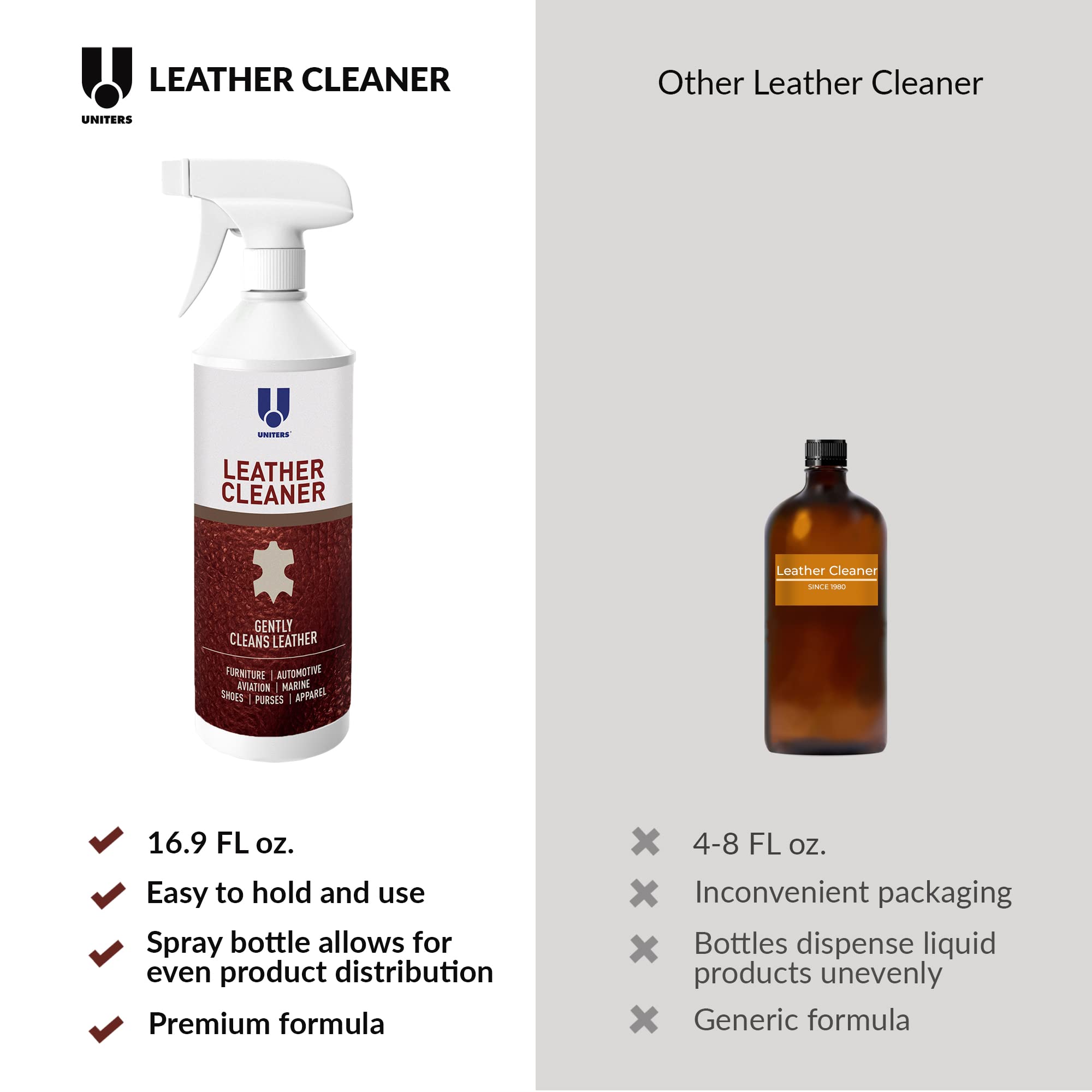 UNITERS Leather Cleaner Foam Solution - Leather Care Stain Remover & Cleaner for Car Interior - Car Leather Seat Cleaner, Faux Leather, Furniture, Handbags, Upholstery, Shoes & More 500ml 16.9 oz