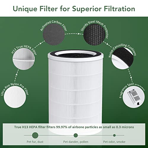 Hufy Smart HEPA Air Purifier for Extra Large Room up to 3230 ft², CADR 500m³/h, Alexa Enabled, Quiet Air Cleaner with PM2.5 Sensors and Auto Mode, Air Purifier Removes 99.97% of Pollen, Dust, Pet Fur