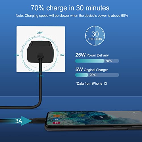 USB C Wall Charger,Super Fast Samsung A14 5G A54 S23 z fold 5 4 Charger Cube 25W for Samsung Galaxy z flip 5 4 S22 Ultra S21FE S20 A03S A13 A53 A34,Type C Android Charging Brick Box Base Power Adapter