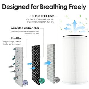 Air Purifiers for Home Large Room, NEWPAD HEPA Quiet Air Purifiers for Bedroom, Air Cleaner with Active Carbon for Pets' Dander, Dust, Smoke, Odors, Auto Mode, Child Lock,Timer, Night Light, White