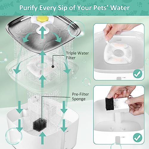 4 Pack Replacement Filters & 4 Pack Replacement Pre-Filter Sponges for 67/95/135/85oz Automatic Pet Fountain, BFLICROY Cat Water Fountain Filters, Triple Filtration Dog Fountain Filter Replacement