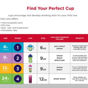 Playtex Sipsters Stage 2 Spill-Proof, Leak-Proof, Break-Proof Spout Sippy Cups - 9 Ounce - 2 Count (Color May Vary)