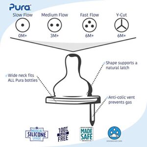 Pura Kiki Bottle Replacement Nipple 2-Pack - 100% Medical-Grade Silicone, Anti-Colic, NonPlastic - Suitable for Infants & Babies 6+ Months (Fast Flow)