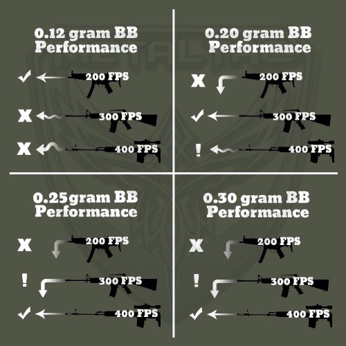 MetalTac Airsoft BBS Bio-Degradable .20g Perfect Grade High Precision 6mm BB Pellets (Bag of 5000 Rounds)