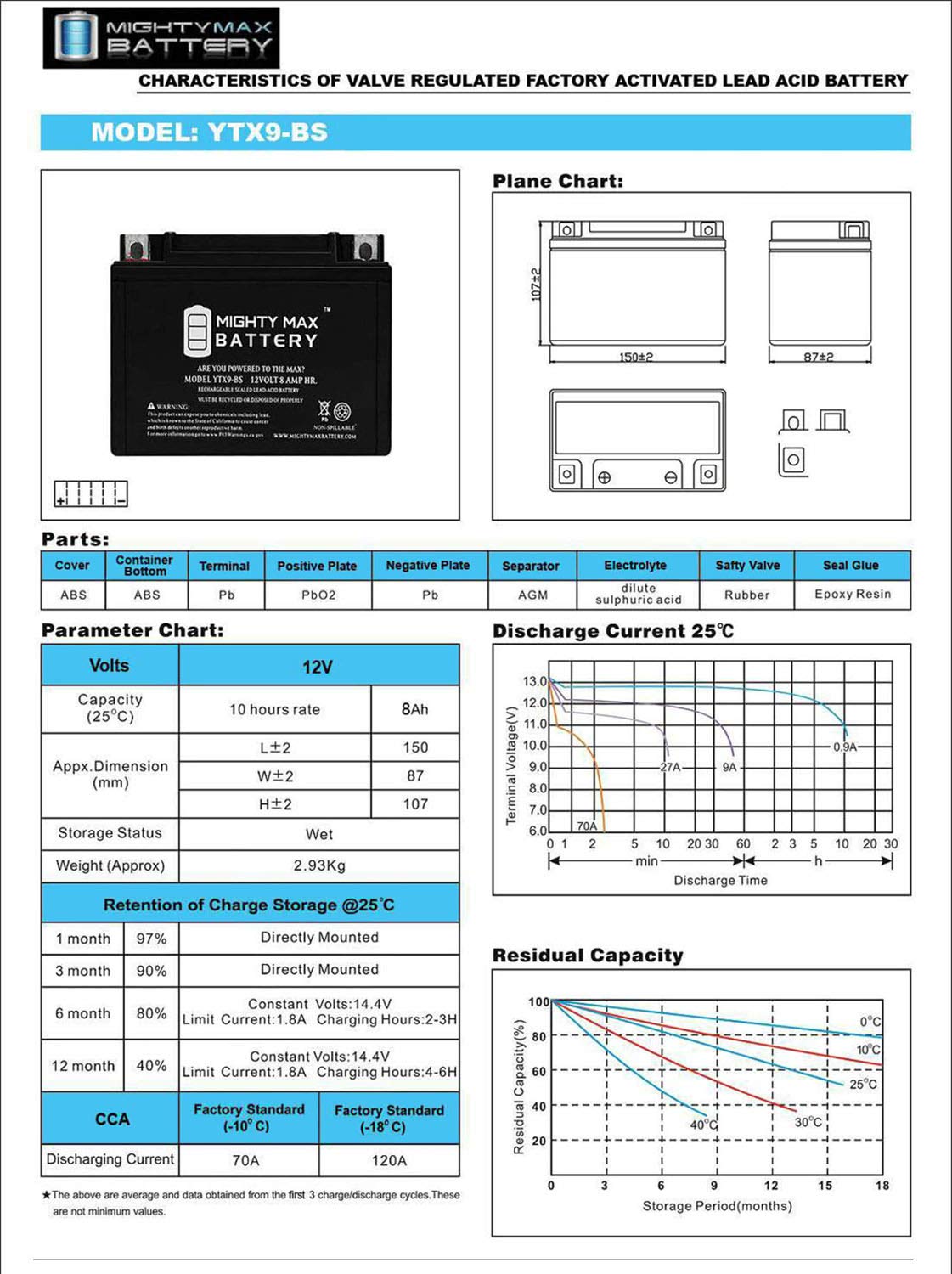 Mighty Max Battery YTX9-BS Replaces Go-Kart DAZON Karts Raider Classic 150 150CC All Years