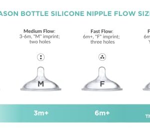 Mason Bottle Silicone Nipples: Slow Flow for 0-3 Months: Make a BPA Free Glass Baby Bottle Using Any Regular-Mouth Mason Jar, Non-Toxic, 100% Made in The USA (2 Pack)