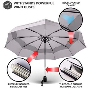 Repel Umbrella The Original Portable Travel Umbrella - Umbrellas for Rain Windproof, Strong Compact Umbrella for Wind and Rain, Perfect Car Umbrella, Golf Umbrella, Backpack, and On-the-Go