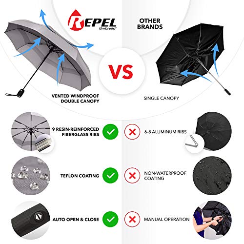 Repel Umbrella The Original Portable Travel Umbrella - Umbrellas for Rain Windproof, Strong Compact Umbrella for Wind and Rain, Perfect Car Umbrella, Golf Umbrella, Backpack, and On-the-Go