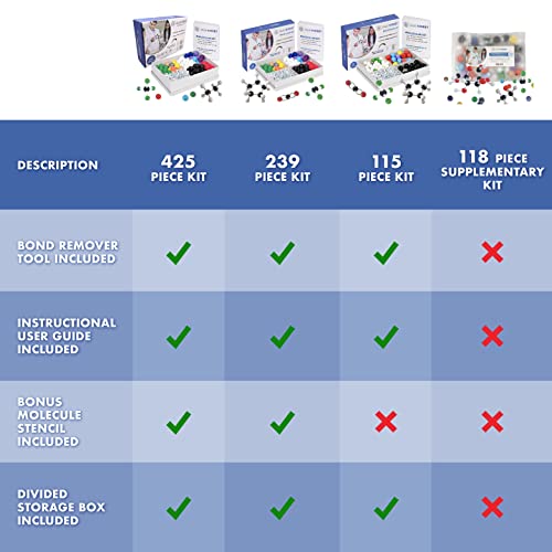 OLD NOBBY Organic Chemistry Model Kit (239 pc) - Molecular Models Kit with Atoms, Bonds, Instructions - STEM Science Kits for Kids Toys Chemistry Set for Students, Ochem Teachers, Young Scientists