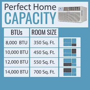 Keystone 10,000 BTU 230V Wall Mounted Air Conditioner & Heater with Dehumidifier Function - Quiet Wall AC & Heater Combo with Remote Control for Small & Medium Sized Rooms up to 450 Sq.Ft.