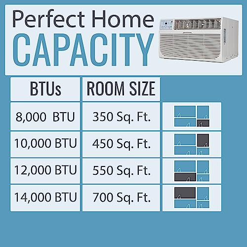 Keystone 12,000 BTU 230V Wall Mounted Air Conditioner & Heater with Dehumidifier Function - Quiet Wall AC & Heater Combo with Remote Control for Small & Medium Sized Rooms up to 550 Sq.Ft.