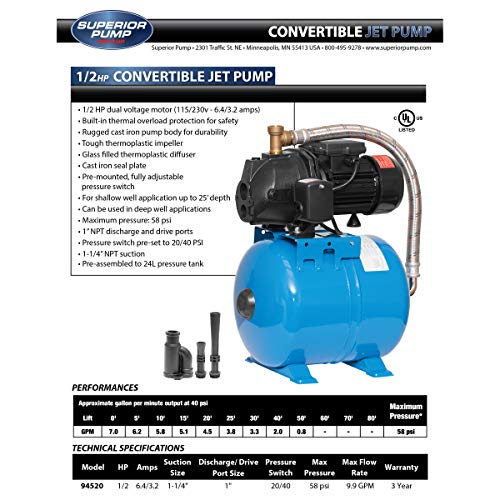 Superior Pump 94520 1/2 HP Cast Iron Convertible Jet Pump Kit W/24L, 24L Tank, Black