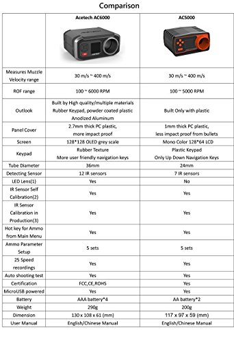 ACETECH AC5000 Airsoft Gun Speed Tester BBS Chronograph