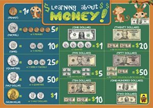 uncle wu learning about money placemats - early childhood education materials preschool -16 x 12 inch waterproof poster