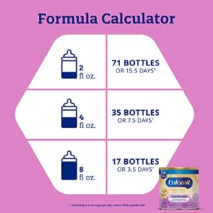 Enfamil Gentlease Baby Formula, Reduces Fussiness, Crying, Gas and Spit-up in 24 hours, DHA & Choline to support Brain development, Value Powder Can, 19.9 Oz