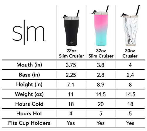 Simple Modern Tumbler with Clear Flip Lid and Straw | Reusable Insulated Water Bottle Stainless Steel Travel Mug | Slim Cruiser Collection | 32oz, Blush