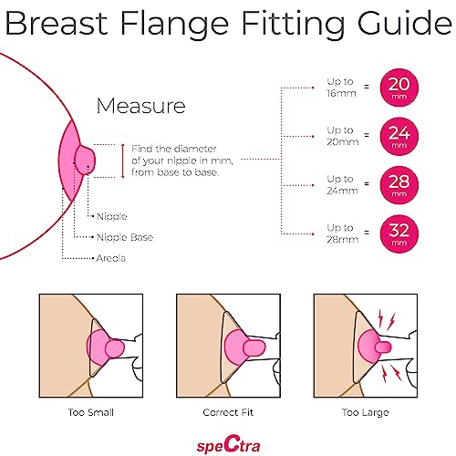 Spectra - Wide Breast Shield Set for Breast Milk Pumps - Small 20 mm
