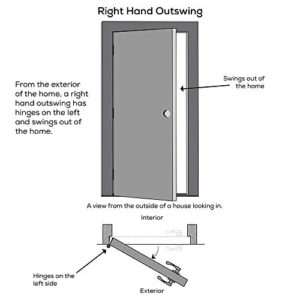 National Door Company ZZ364681R Steel, Primed, Right Hand Outswing, Prehung Front Door, 6-Panel, 30'' x 80",White