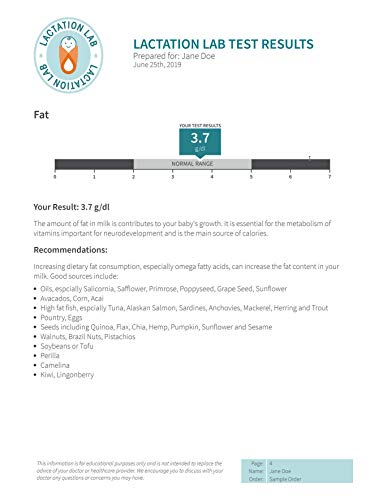 Lactation Lab Breast Milk Nutritional Analysis Kit - Standard: Tests for Calories, Carbohydrates, Protein, Fat, Calcium, Iron, Vitamins A, C and B-12.