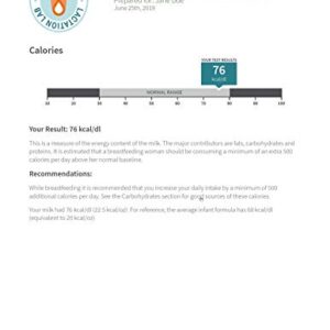 Lactation Lab Breast Milk Nutritional Analysis Kit - Standard: Tests for Calories, Carbohydrates, Protein, Fat, Calcium, Iron, Vitamins A, C and B-12.