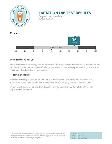 Lactation Lab Breast Milk Nutritional Analysis Kit - Standard: Tests for Calories, Carbohydrates, Protein, Fat, Calcium, Iron, Vitamins A, C and B-12.