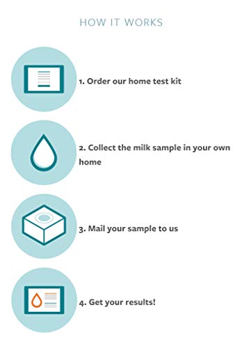 Lactation Lab Breast Milk Nutritional Analysis Kit - Standard: Tests for Calories, Carbohydrates, Protein, Fat, Calcium, Iron, Vitamins A, C and B-12.