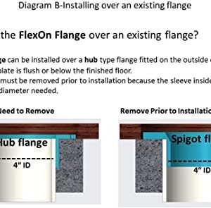 FlexOn Toilet Flange for 4" PVC, ABS, Cast Iron or Lead Pipes-Includes Spacer System to Correct Flange Elevation from 3/8"-1 1/8"