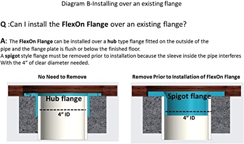 FlexOn Toilet Flange for 4" PVC, ABS, Cast Iron or Lead Pipes-Includes Spacer System to Correct Flange Elevation from 3/8"-1 1/8"