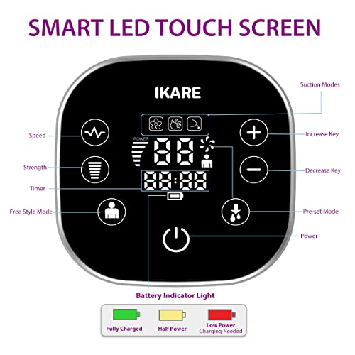 IKARE Hospital Grade Double Electric Breast Pumps Free-Style, 6 Modes & 150 Levels & 3 Size Flanges, Touchscreen LED Display, Pain Free Portable Breast Pump for Travel & Home, Super Quiet