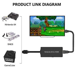 Nintendo64 To HDMI Converter, HD Link Cable N64 To a New HDMI TV, Plug and Play, Restore Game Screen