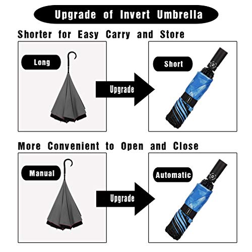 LANBRELLA Umbrella Reverse Travel Umbrellas Windproof Compact Folding - Blue Sky Clouds