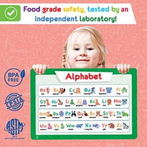 Simply Magic 5 Placemats for Kids - Kids Placemats Non Slip, Washable Reusable Toddler Placemats, Educational Placemats: Alphabet ABC, Shapes, Colors, Numbers, Solar System, Plastic Placemats for Kids