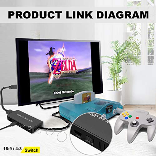 ZUZONG HDMI Cable for N64, Support 16:9/4:3 Conversion, N64 to HDMI Converter, Composite with N64/GameCube/SNES