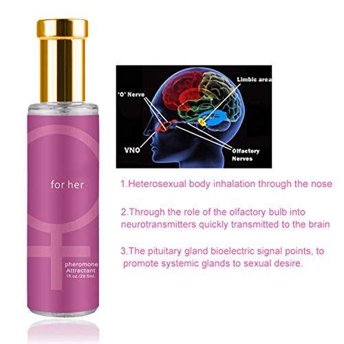 Perfume Spray for Women [Attract Men] Pheromones to Attract Women for Men - Body Perfume Fragrance - Extra Strength Human Pheromones Formula By Zhengpin