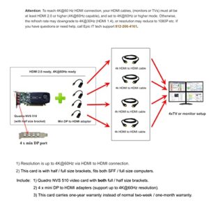 Epic IT Service – Quadro NVS 510 with Four Mini Displayports, Both Half and Full Brackets, and 4 x mDP to HDMI Adapters, 4K Resolution (1 Year Warranty)